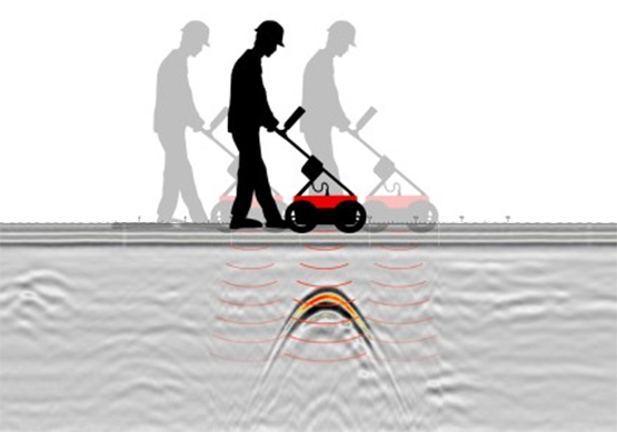 Ground Penetrating Radar